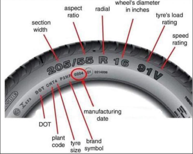 Tyre Replacement 